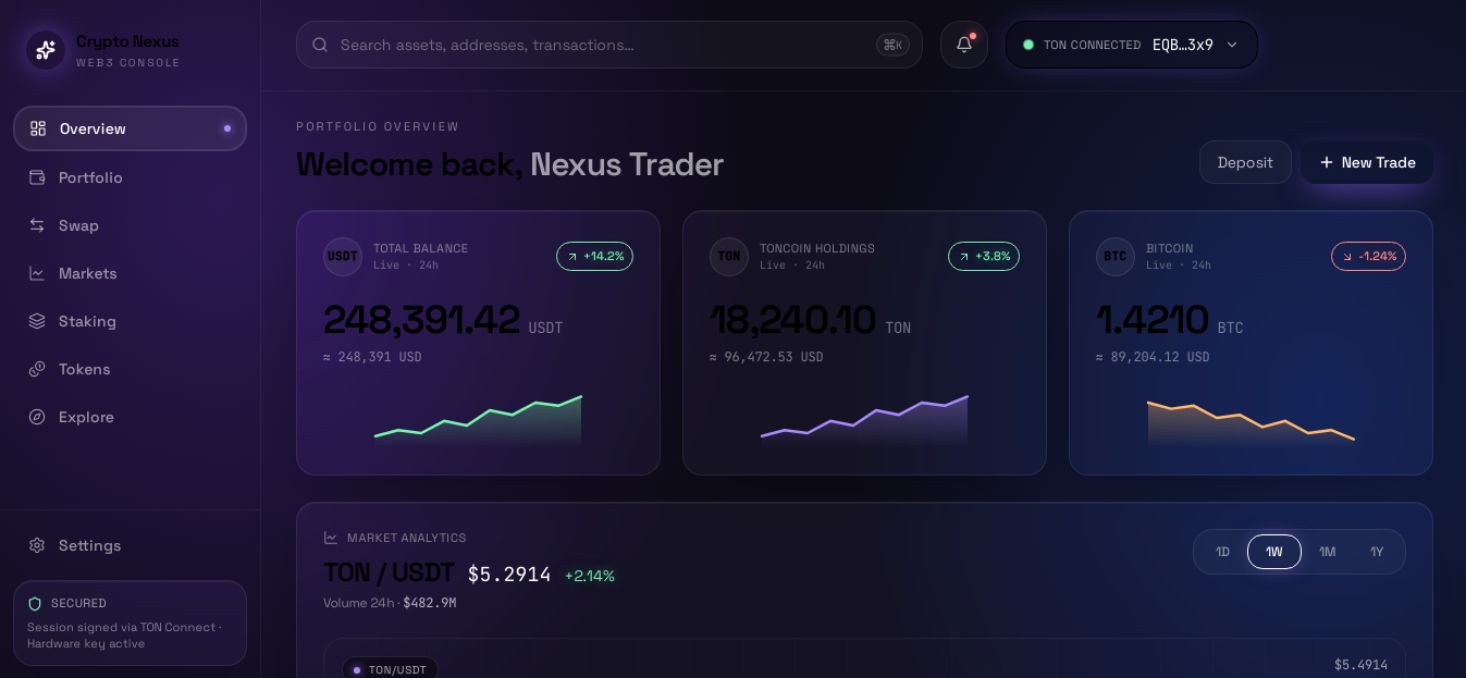 Nexus Project